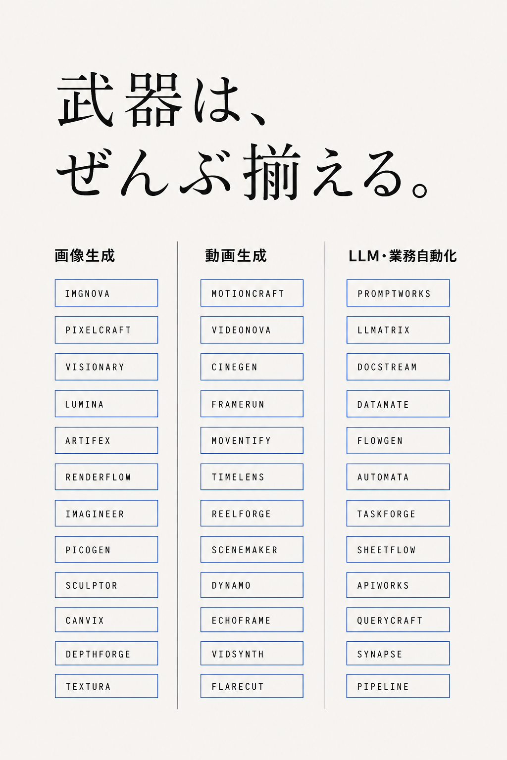 学べるAIツール群。画像生成・動画生成・LLM業務自動化の3カテゴリ（ツール名はサンプル）